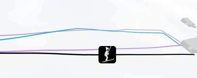 Piste map of the resort Mugi